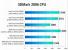 AMD Athlon X2 7750 BE-CPU bereits im Test (Bild: donanimhaber.com) (1)