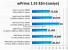 AMD Athlon X2 7750 BE-CPU bereits im Test (Bild: donanimhaber.com) (2)