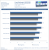 Catalyst 8.12 WHQL (3)