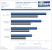 Catalyst 8.12 vs. Geforce 180.48 - GTX 260-216 vs. Radeon HD 4870/1.024 - Geforce 9800 GTX+ vs. Radeon HD 4850 (5)