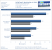 Catalyst 8.12 vs. Geforce 180.48 - GTX 260-216 vs. Radeon HD 4870/1.024 - Geforce 9800 GTX+ vs. Radeon HD 4850 (7)
