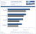 Catalyst 8.12 vs. Geforce 180.48 - GTX 260-216 vs. Radeon HD 4870/1.024 - Geforce 9800 GTX+ vs. Radeon HD 4850 (9)