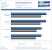 Catalyst 8.12 vs. Geforce 180.48 - GTX 260-216 vs. Radeon HD 4870/1.024 - Geforce 9800 GTX+ vs. Radeon HD 4850 (20)