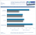 Thermalright HR-03 GTX und Silenx Noiseless GPU Cooler (Temperaturen)
