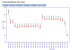 Preisentwicklung der Radeon HD 4870/1.024