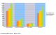 Phenom II, synthetische Benchmarks mit AMD Overdrive