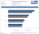 Geforce 185.20-Beta: Ambient Occlusion -Benchmark