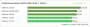 Performance-Rating: Geforce-Treiber im Vergleich