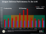 AMD Phenom II: Benchmarks