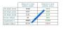 Leistungsvergleich: Phenom II X4 940 BE und DDR2-1066 vs. Phenom II X4 925 und DDR3-1333