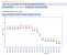 Q8200: Preisverlauf