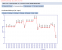 Q9400: Preisverlauf