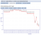 Q9650: Preisverlauf