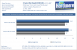 Grafikkarten-Treiber 182.05 Beta im Benchmark-Test (3)
