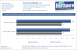 Grafikkarten-Treiber 182.05 Beta im Benchmark-Test (7)