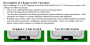 Das neue Stepping im Detail.
