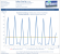 Stalker Clear Sky: Frametimes bei vier GPUs