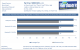 Catalyst 9.1 WHQL - Far Cry 2