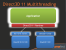 DirectX 11 Multithreading: Dank mehrerer Render-Threads können Multicore-CPUs nun parallel in sogenannten zurückgestellten Zusammenhängen (jaja, deutsche Übersetzungen: Deferred Contexts) arbeiten, die am Ende mit dem Immediate Context sychronisiert werden. Bei komplexen Szenen mit vielen Objekten oder State-Changes profitieren die Fps.