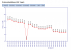 Preisentwicklung der Radeon HD 4830