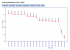 Preisentwicklung der Radeon HD 4870/1G