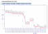 Preisentwicklung der Radeon HD 4870 X2