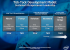Intel investiert Milliardenbetrag in 32nm Produktion (5)