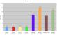 Benchmarks: Windows 7 vs. Vista vs. Ubuntu (3)