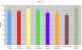 Benchmarks: Windows 7 vs. Vista vs. Ubuntu (4)