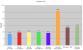 Benchmarks: Windows 7 vs. Vista vs. Ubuntu (5)