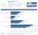 Performance-Brief Ati Radeon HD 4870 1GB
