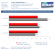 HD 4890: Erste Benchmarks mit Crysis und Far Cry 2