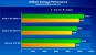 AMD Ati Radeon HD 4890 im Test auf pconline.com.cn (5)
