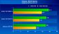 AMD Ati Radeon HD 4890 im Test auf pconline.com.cn (9)