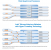 Intel Xeon 5500 (Nehalem EP) - Hyperthreading