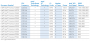Intel Xeon 5500 (Nehalem EP) - Die Modelle