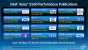 Intel Xeon 5500 (Nehalem EP) - Performance