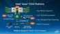 Intel Xeon 5500 (Nehalem EP) - Aufbau der Plattform