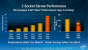 Intel Xeon 5500 (Nehalem EP) - Performance