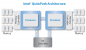 Intel Xeon 5500 (Nehalem EP) - Quickpath