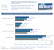 Performance-Brief Sapphire Radeon HD 4870 Vapor-X 2GB