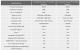 Spezifikationen der Mobility Radeon HD 4860 und Mobility Radeon HD 4830