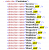 Hinweis auf 32 und 64 Bit von Microsoft Office 14