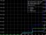 Rightmark Latenztest: Phenom II X4 810 mit 6 MiByte L3-Cache