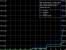 Rightmark Latenztest: Phenom II X4 810 mit 4 MiByte L3-Cache