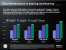 AMD: Phenom II X4 955: Systemvergleich