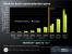 AMD: Die Leistung von Instanbul, Magny-Cours und Interlagos