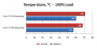 Intel Core i7 975: D0-Stepping im Test [xbitlabs.com] (11)