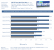 Grafikkarten-Treiber Catalyst 9.5 WHQL im Test (CoD WaW)