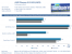 Performance Brief Phenom II X4 945